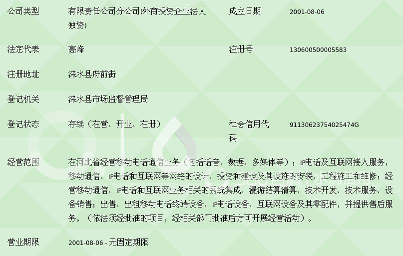 中國移動(dòng)通信集團(tuán)河北淶水分公司