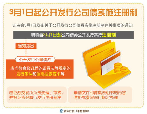 新華社上海5月20日電(   )為深入推進(jìn)公司債券注冊(cè)制改革,規(guī)范公司債券發(fā)行上市審核和自律監(jiān)管工作,滬深交易所于5月19日分別就起草、修訂的《公司債券發(fā)行上市審核規(guī)則》《公司債券上市規(guī)則》《非公開發(fā)行公司債券掛牌(轉(zhuǎn)讓)規(guī)則》《債券市場(chǎng)投資者適當(dāng)性管理?