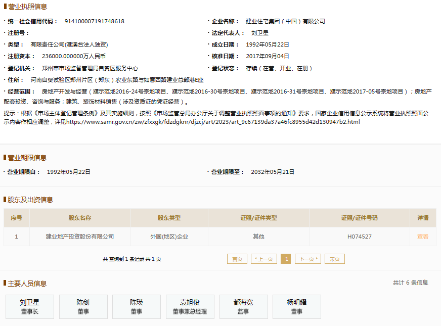 票據(jù)逾期余額14.74億元，建業(yè)住宅集團(tuán)持續(xù)上榜逾期名單引關(guān)注