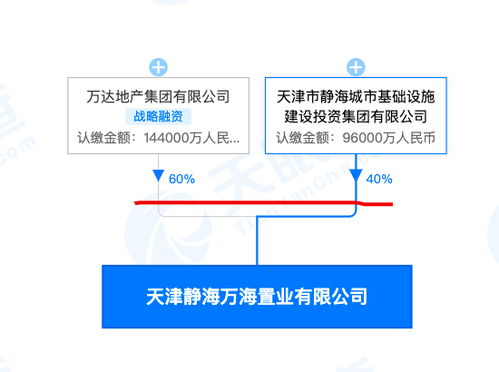 萬(wàn)達(dá)集團(tuán)14.4億參股成立新置業(yè)公司，家族企業(yè)注冊(cè)模式引關(guān)注