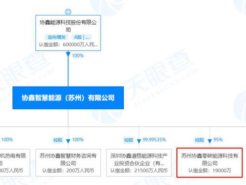 協(xié)鑫能科加碼布局新能源產(chǎn)業(yè)，設(shè)立注冊(cè)資本2億元零碳能源科技公司