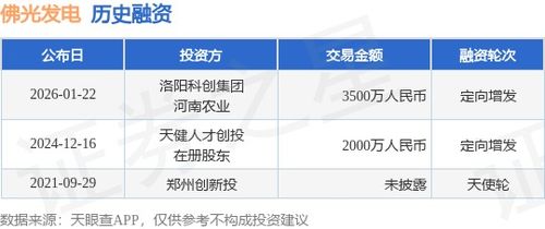 佛光發(fā)電成功定向增發(fā)融資3500萬(wàn)元，攜手洛陽(yáng)科創(chuàng)集團(tuán)與河南農(nóng)業(yè)加速業(yè)務(wù)拓展